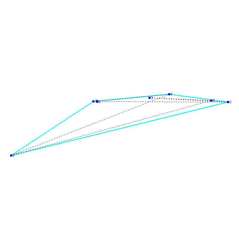Flugauswertung